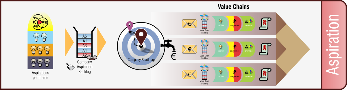 Le backlog des initiatives entreprise.